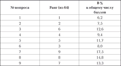 Stabilitatea socială de la psihologie la politică