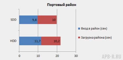 Ssd apb reîncărcat profit apb reîncărcat