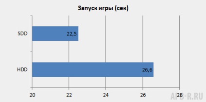 Ssd apb újratöltett nyereség apb újratöltve