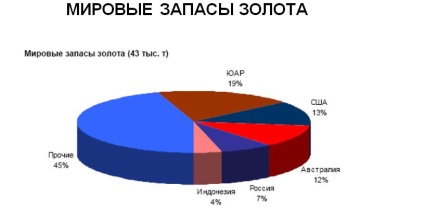 Țări principale pentru exploatarea aurului în lume