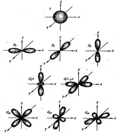 Structura atomului