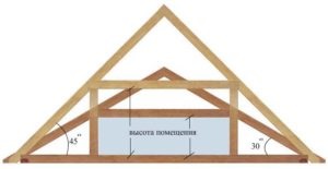 Tehnica de construcție a acoperișului, cum să vă faceți propriile mâini, videoclipuri și fotografii