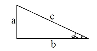 Funcții sinusoidale