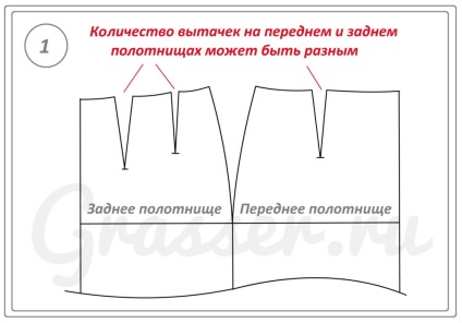 Paharele de pe o fustă