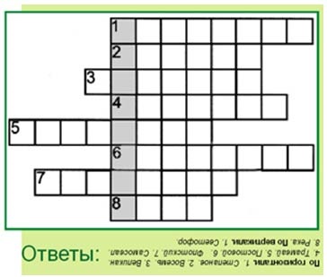 Ora optimă tematică - cunoașteți-vă, slujbă gibdd