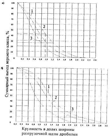 Procese tehnologice de prelucrare a pietrei - stadopedia