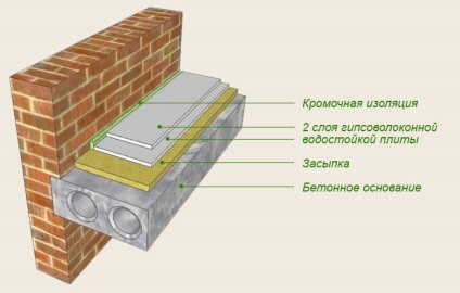 Lebegő technológia