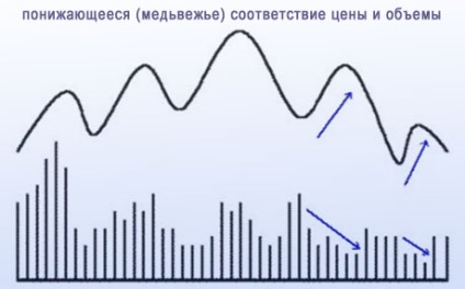 Volumul tranzacțiilor pe Forex