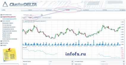 Volumul tranzacțiilor pe Forex