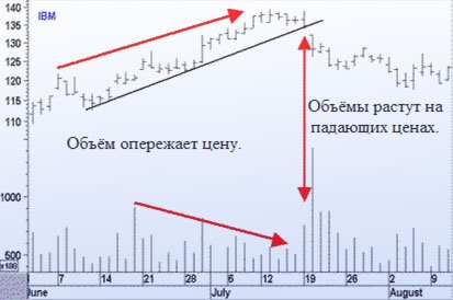 Volumul tranzacțiilor pe Forex