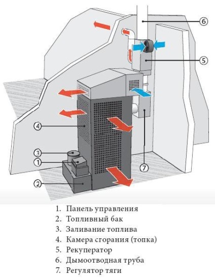 Torziós generátor a hdd-ből