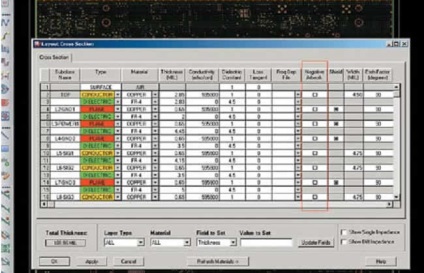 PCB-nyom