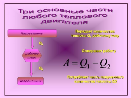 Trei părți principale ale oricărui motor termic - prezentare 6827-12