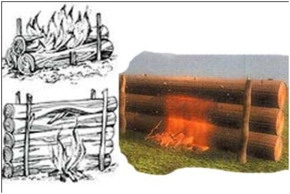 Tvoypohod - tipuri de incendii și scopul lor