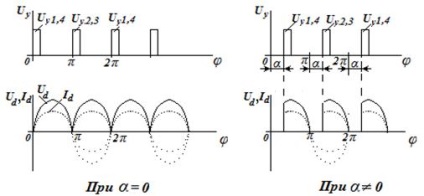 Unghiul de control și unghiul de comutare în dispozitivele cu supape controlate - stadopedia