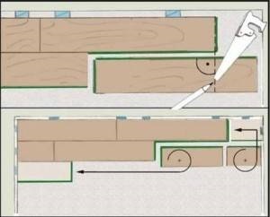 Plasarea unui laminat pe podea din lemn - recomandări și sfaturi