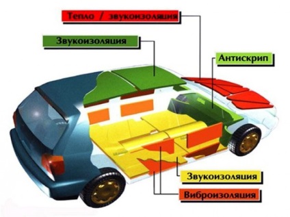 A zajszigetelés telepítése az autóban, anyagok kiválasztása, fotók és videók