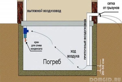 Ventilarea podelei într-o casă privată, cum să se ventileze în mod corespunzător