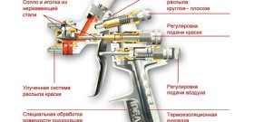 Selectarea pistolului de vopsit pentru vopsirea autoturismelor