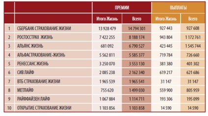 Este avantajos să aveți un parașute