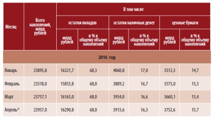 Este avantajos să aveți un parașute