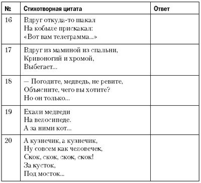 Șuruburi și dibluri - stăpânii veselă ai concursului - scenariile programului de joc al scenei de vacanță