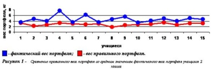 Influența ponderii portofoliului asupra sănătății elevului, platforma autorului