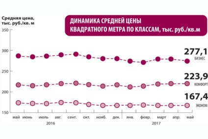 Ipoteca a revenit la Moscova și Moscova fără o plată în avans - economia