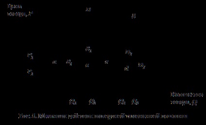 Politica de stat în domeniul comerțului exterior - stadopedia