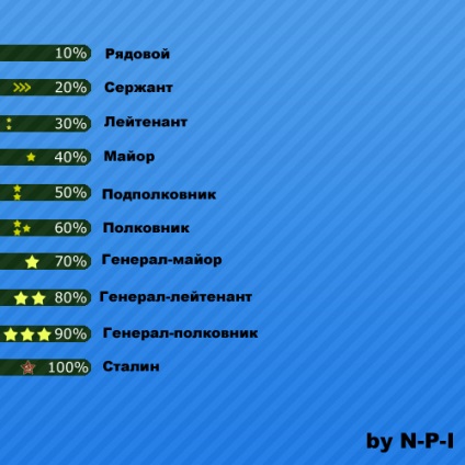 Ranguri militare de icoane pentru m3