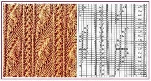 Tricotarea modelelor deschise cu ace de tricotat în diagramele cu descrierea