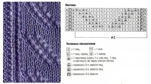 Kötés a nyitott minták kötőtűvel a diagramok a leírással