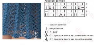 Tricotarea modelelor deschise cu ace de tricotat în diagramele cu descrierea