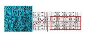 Tricotarea modelelor deschise cu ace de tricotat în diagramele cu descrierea