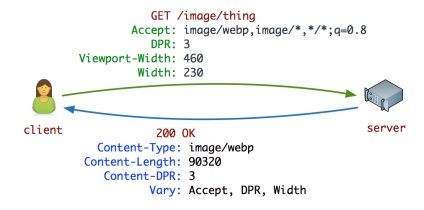 Wordpress http api - documentație, secrete și subtilități în cuvinte simple