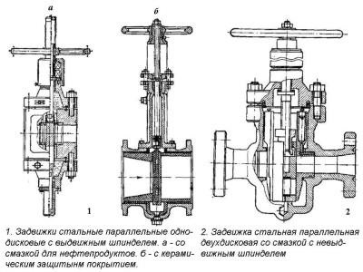 Gate valve cu flansa si indicatori de caracterizare