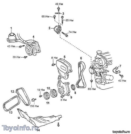 Înlocuirea curelei de distribuție pentru motorul Toyota 5e-fe,