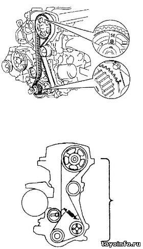 Înlocuirea curelei de distribuție pentru motorul Toyota 5e-fe,