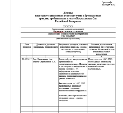 Jurnalul de audit militar de contabilitate de audit de umplere, cerințele pentru el, termenul de valabilitate