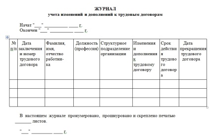 Registrul contractelor de muncă și al acordurilor suplimentare