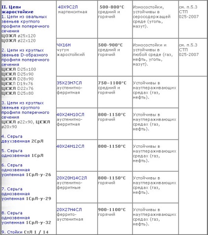 Zlatoust turnătorie metaplastică de turnătorie, turnarea oțelului în catalogul ral