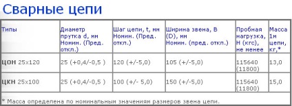 Zlatoust turnătorie metaplastică de turnătorie, turnarea oțelului în catalogul ral