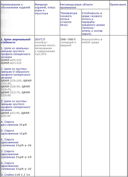 Zlatoust turnătorie metaplastică de turnătorie, turnarea oțelului în catalogul ral