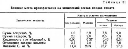 Valoarea și utilizarea materialelor agricole agroalcoolice de tomate