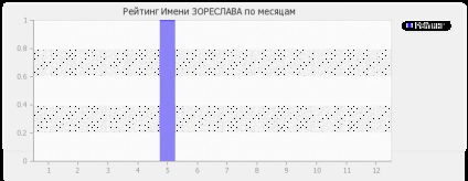 Semnificația numelui fiului