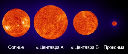 Sistemul stele alfa centauri, astragalaxie