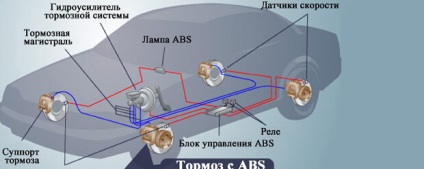 ABS (sistem de frânare antiblocare)