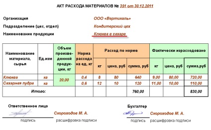 Actul de cheltuieli a materialelor - documente primare contabile