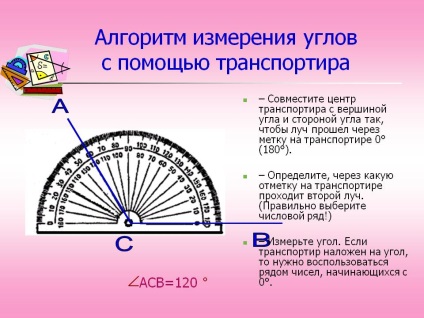 Algoritm pentru măsurarea unghiurilor