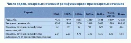 Autológ eritrófia hardver reinfúziója